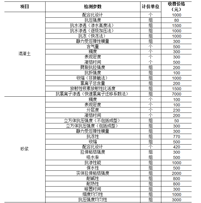 混凝土和砂漿檢測取費(fèi)標(biāo)準(zhǔn)