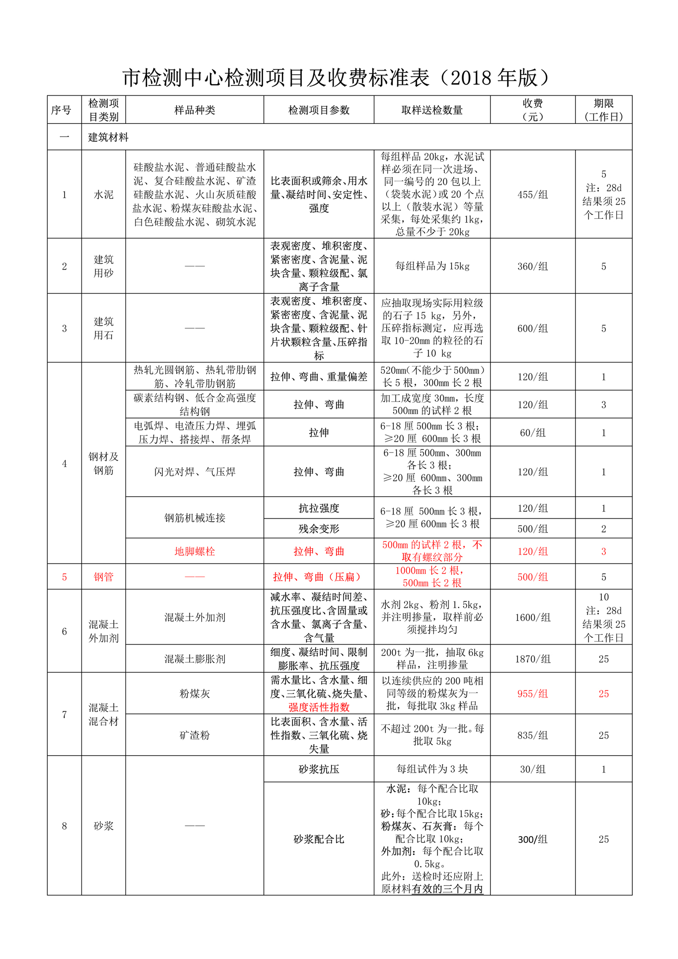 檢測中心檢測項目及收費標準表