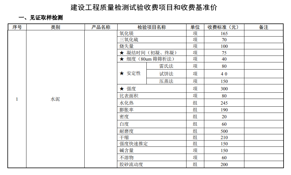 建設(shè)工程質(zhì)量檢測試驗收費項目和收費基準價1