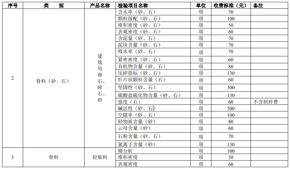 建設(shè)工程質(zhì)量檢測試驗收費項目和收費基準價2