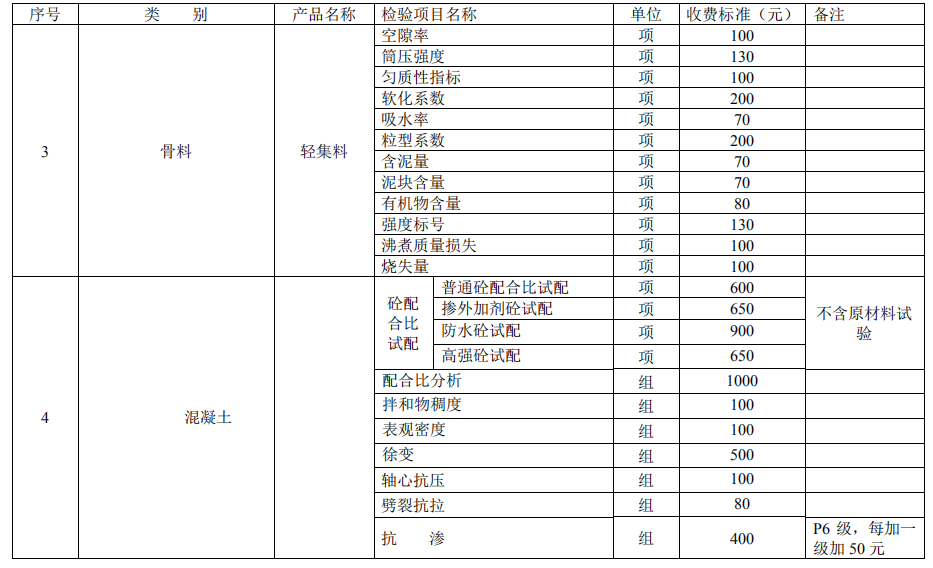 建設(shè)工程質(zhì)量檢測試驗收費項目和收費基準價3