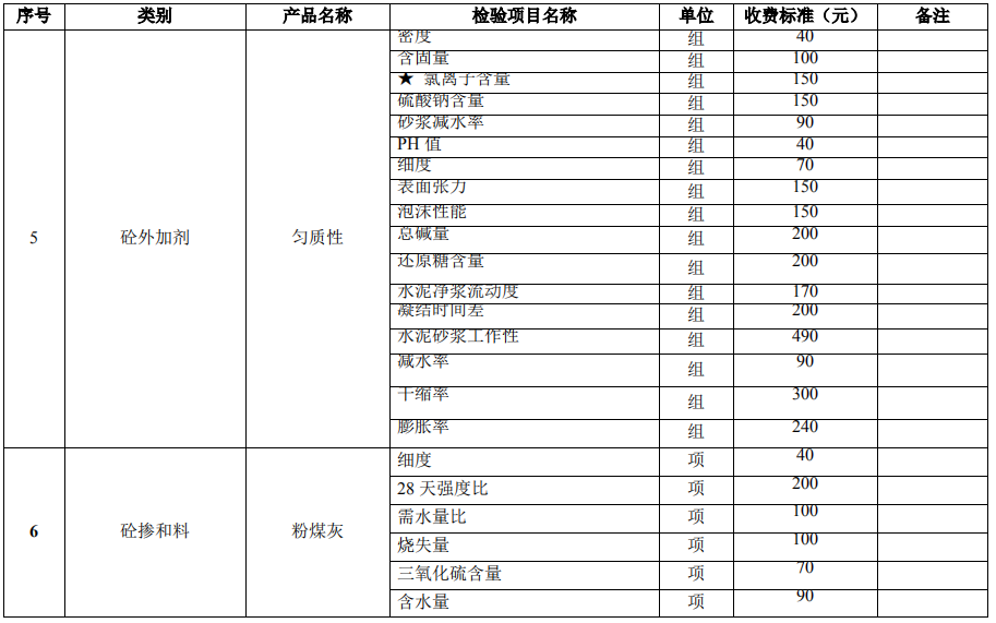 建設(shè)工程質(zhì)量檢測試驗收費項目和收費基準價5