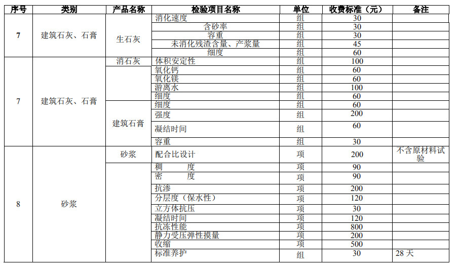 建設(shè)工程質(zhì)量檢測試驗收費項目和收費基準價6